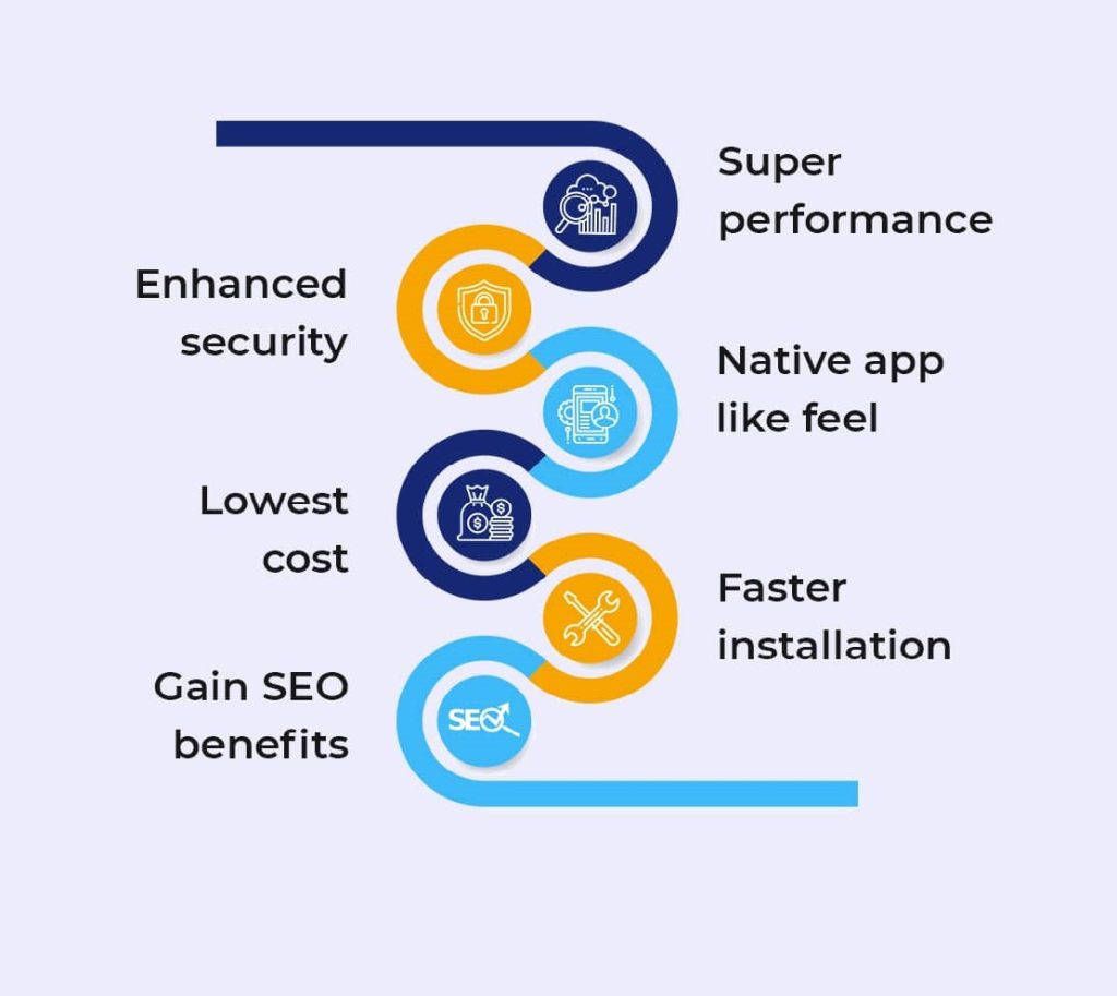 Using PWA and Vue JS TOGETHER – How It Benefits Businesses?