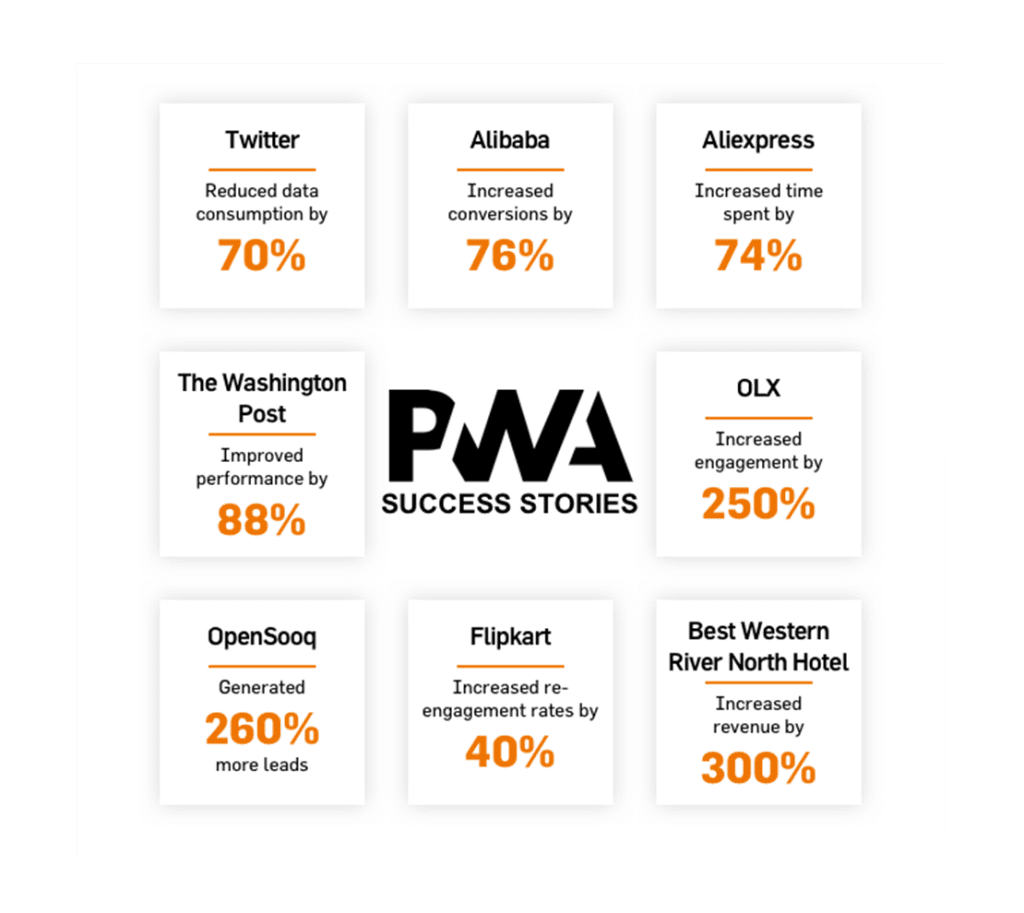 How Popular Brands Benefit from PWAs?