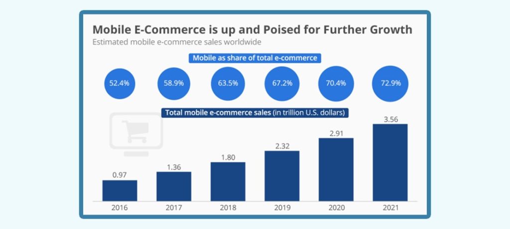 ecommerce