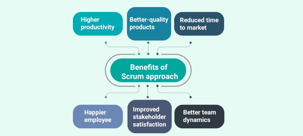 Benefits of Scrum approach