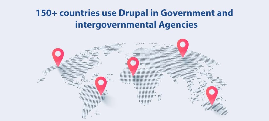 150+ Countries use Drupal