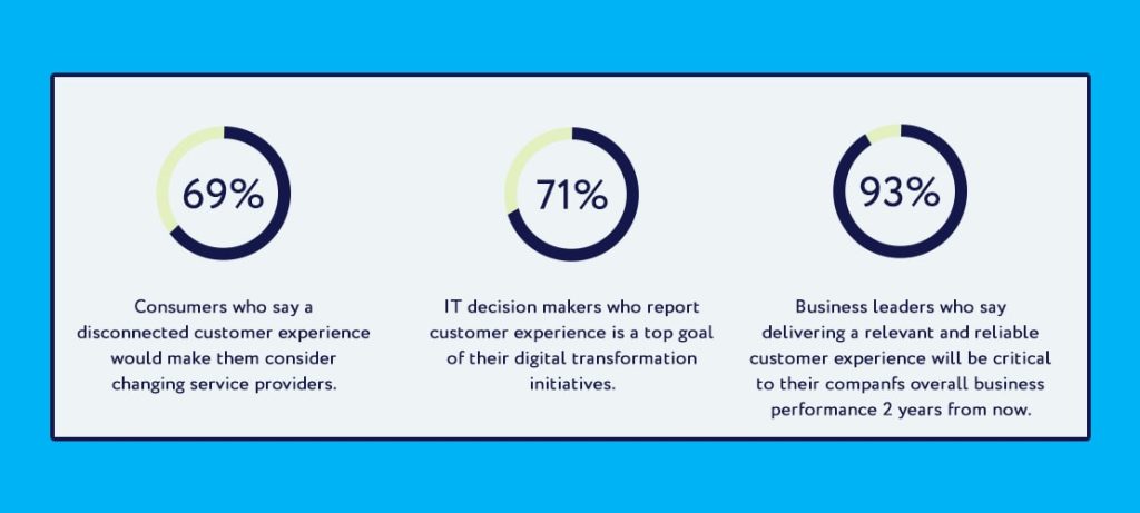 Digital REALITY will begin more natural user engagement