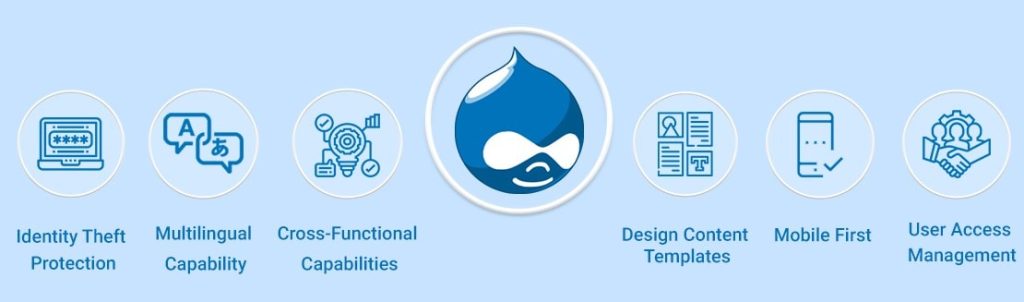 Drupal in Universities