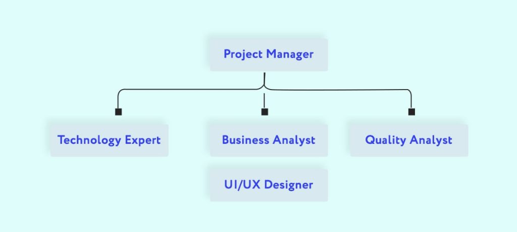 Team for WordPress LMS