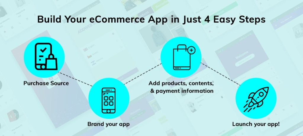 Build Your ecommerce app