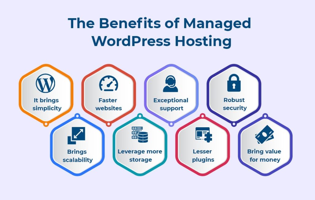 WordPress managed hosting