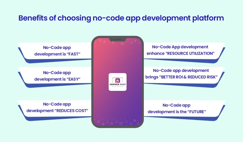 No-Code App Development