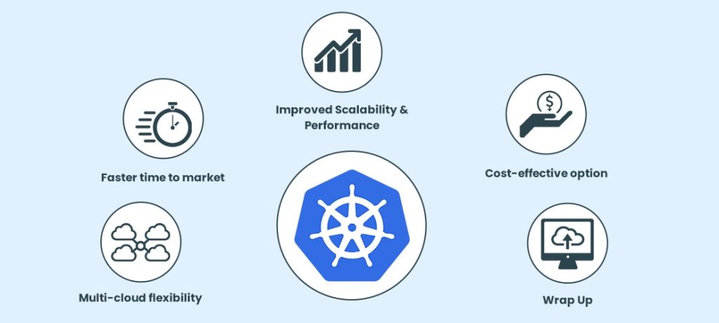 Role of Kubernetes in businesses