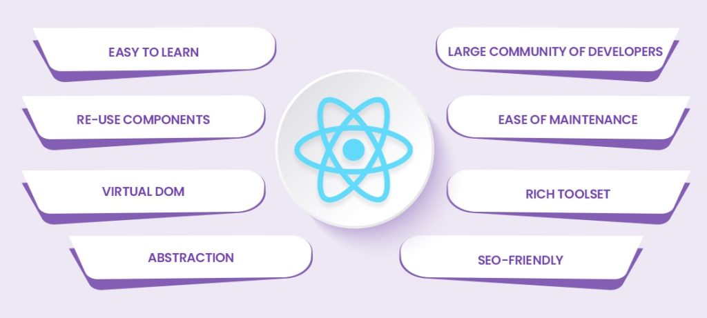 why you should choose React JS development