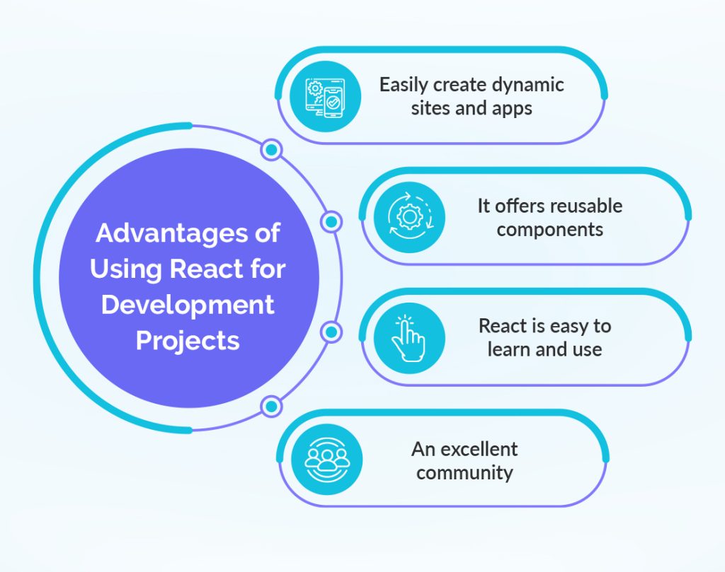 Advantages of Using React 