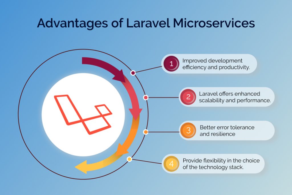 Key advantages of using Laravel microservices