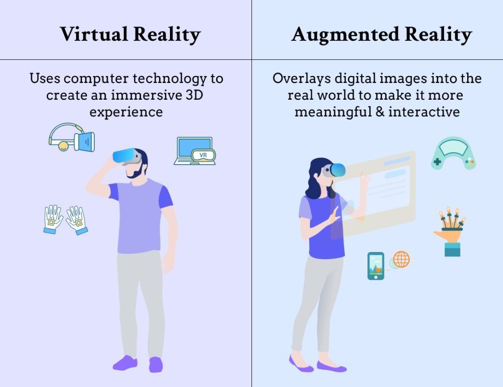 Augmented and Virtual Reality