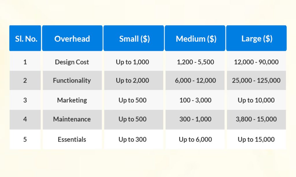 Ecommerce Website Development Cost in 2023