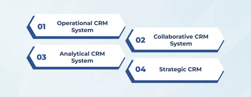 Types of CRM Software Solutions
