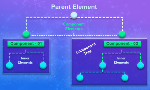 Components & Its Elements