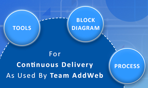 Continuous Delievery As Used By Team AddWeb