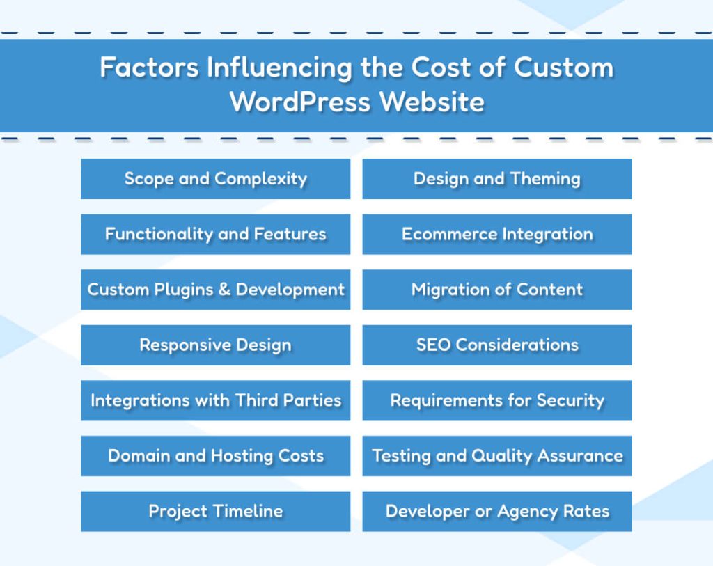 Factors Influencing the Cost of Custom WordPress Website
