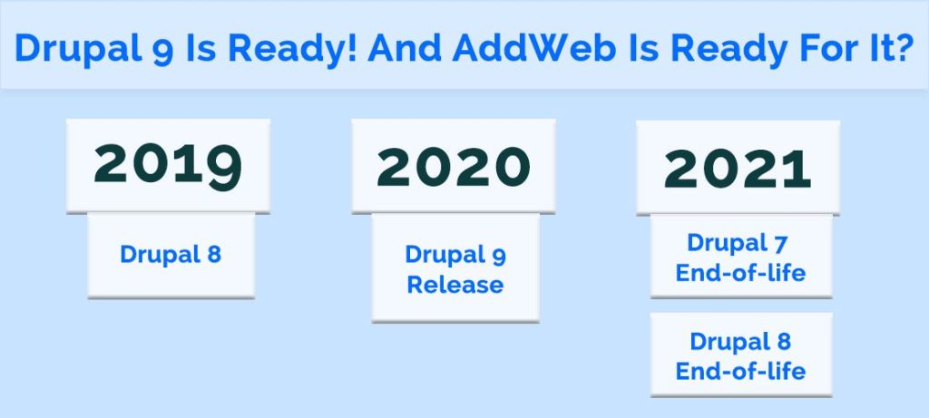 Drupal 9 Is Ready! And AddWeb Is Ready For It?