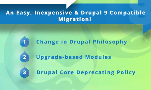 Drupal 9 Compatible Migration!