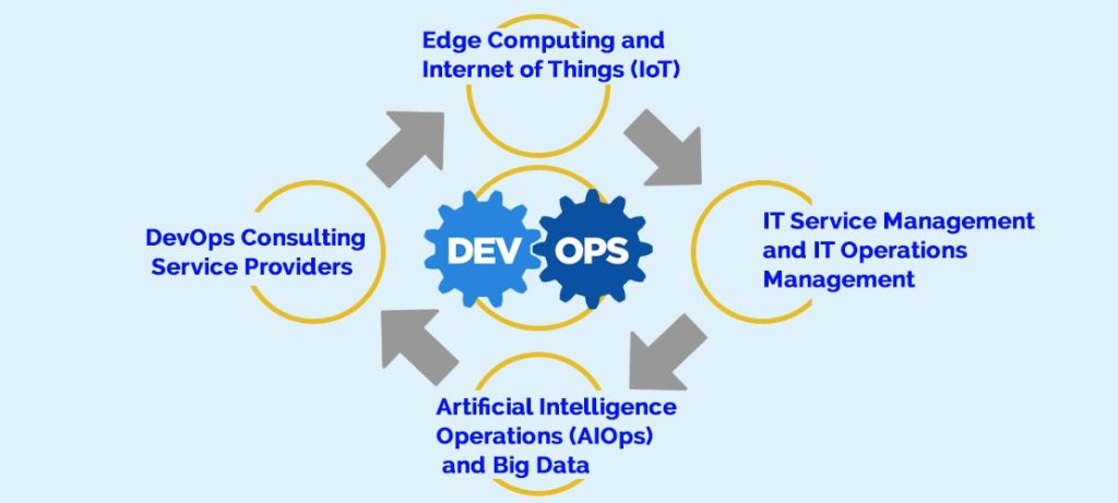 Chief Trends Predicted in 2020 to Shape Autonomous Digital Enterprises