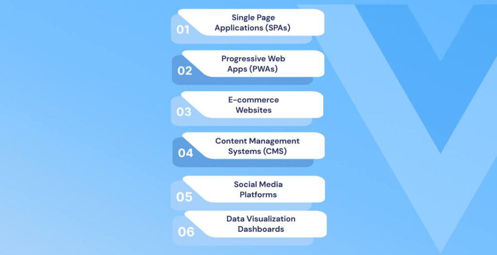 Different Types of Web Apps that Can be Developed with Vue.js