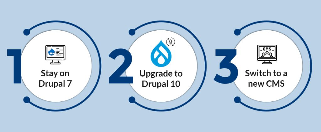 What can you do at the end of Drupal 7?