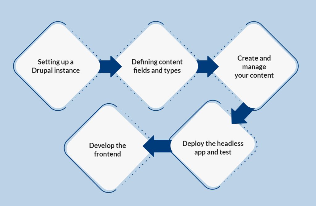 Migrating to Contently