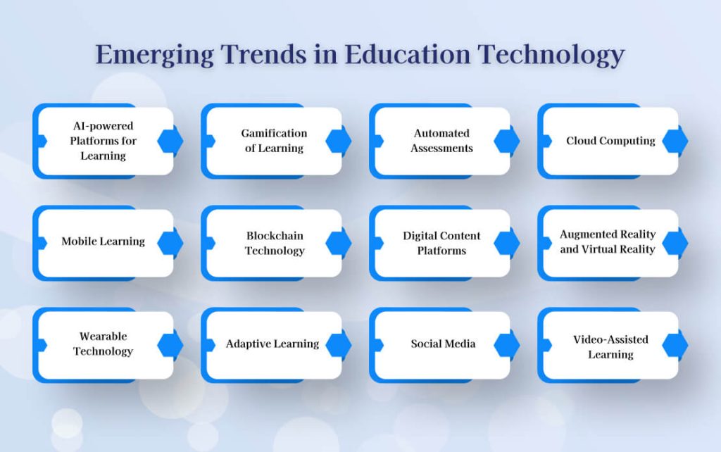 Emerging Trends in Education Technology