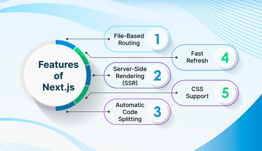 Features of Next.js