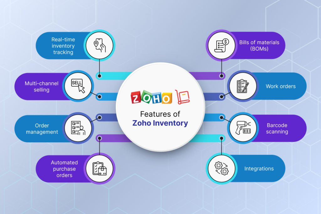 Features-of-zoho-inventory-software