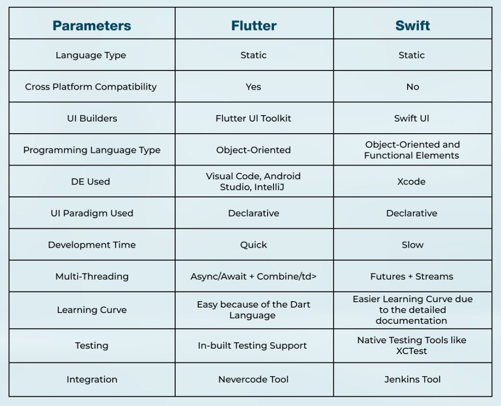 Flutter-vs-Swift-Detailed-Comparison
