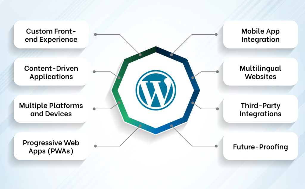 Headless WordPress - Most Suitable