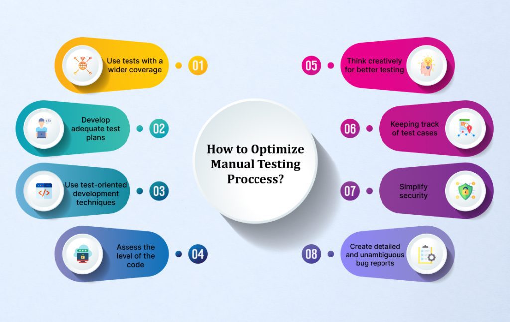 How Can You Optimize the Process of Manual Testing?