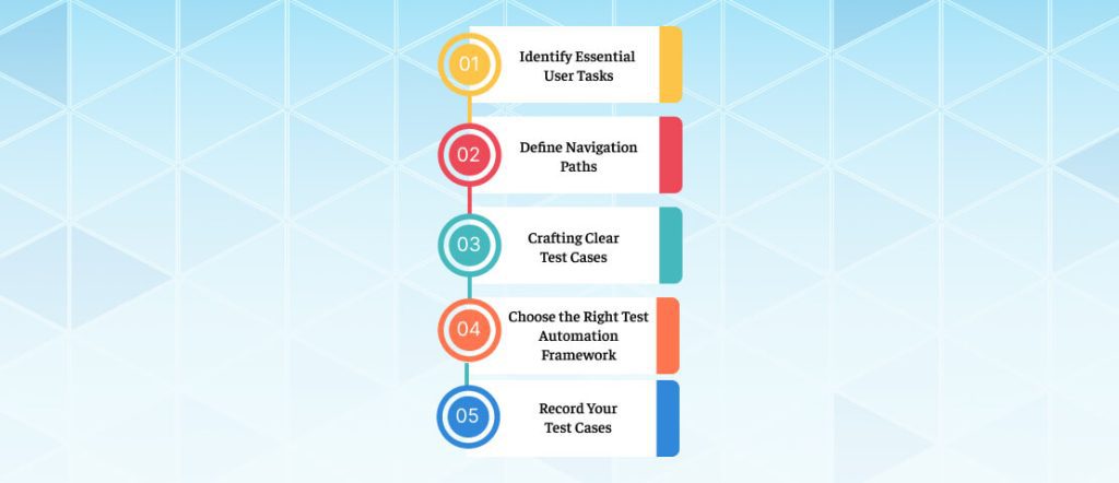 How to perform this test in Test Automation