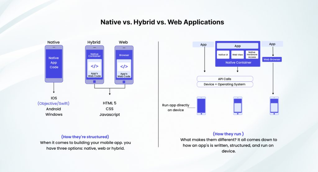 Hybrid app-architecture