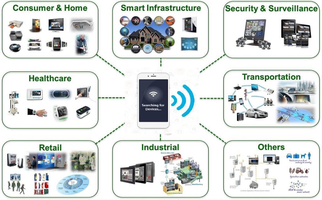 What is IoT?