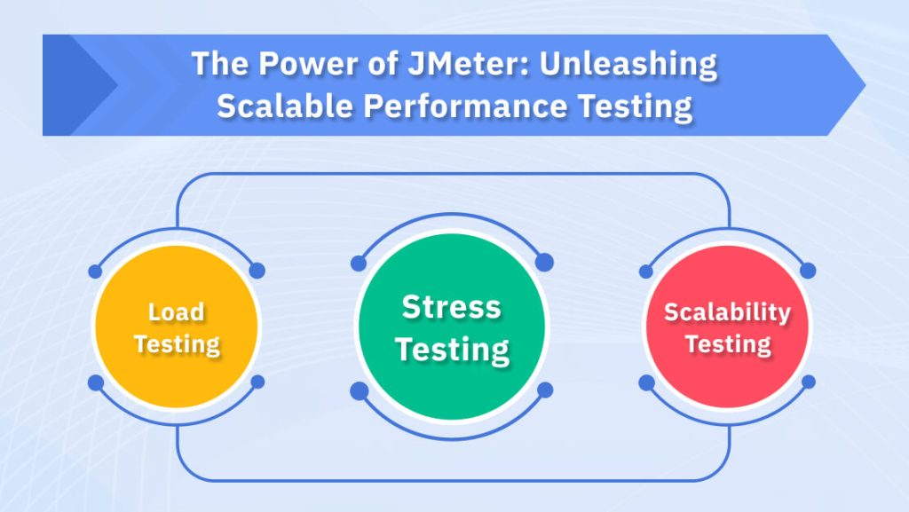 The Power of JMeter: Unleashing Scalable Performance Testing