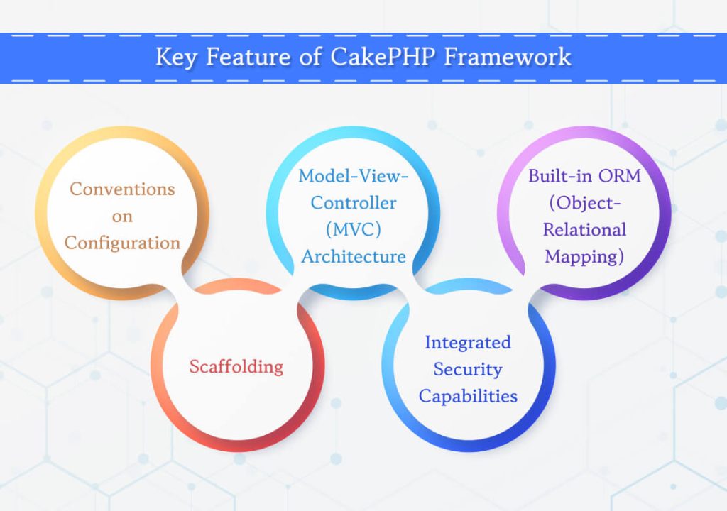 Key Feature of CakePHP Framework