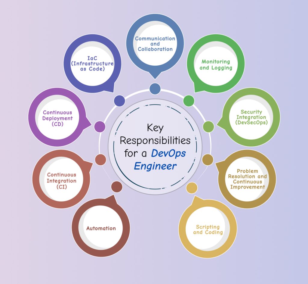 The Key Responsibilities for a DevOps Engineer
