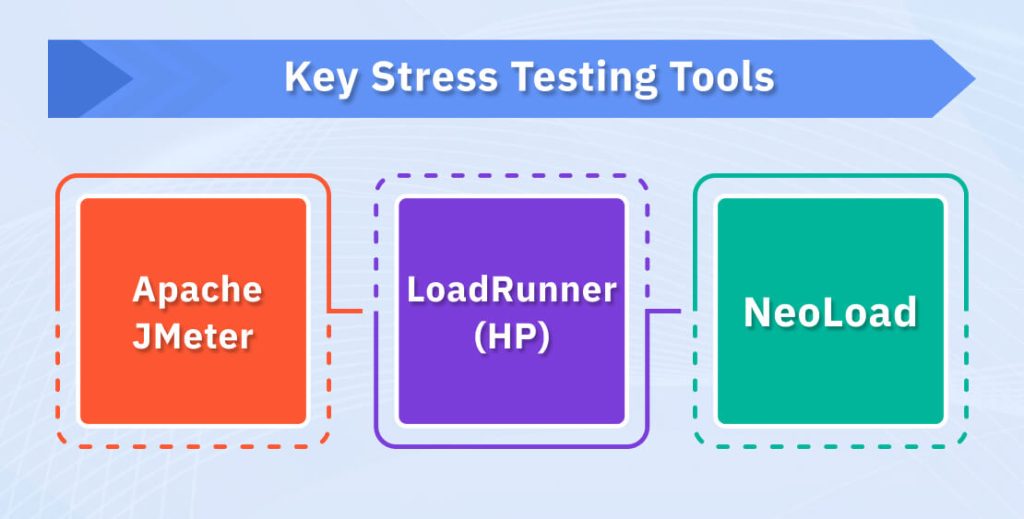 Key Stress Testing Tools