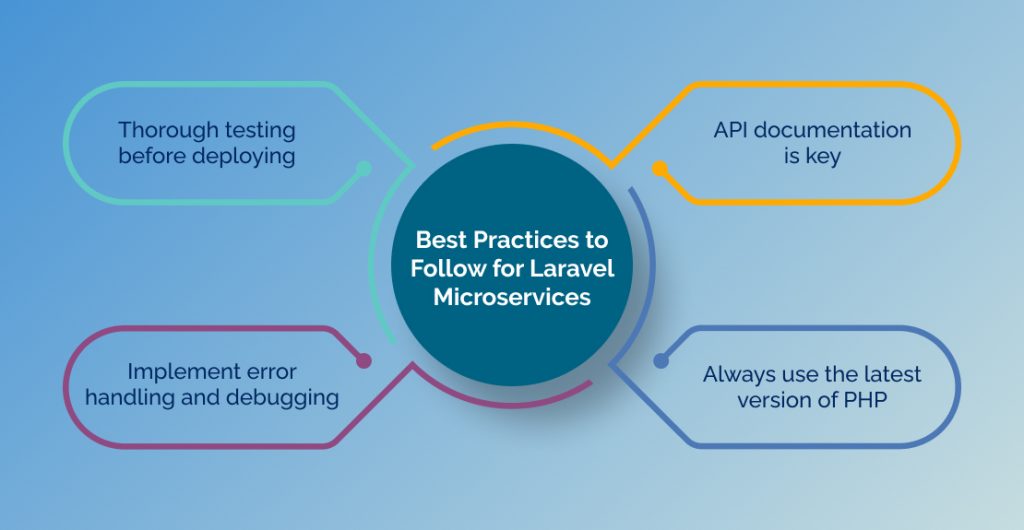 Ensure High-Performing Laravel Microservices