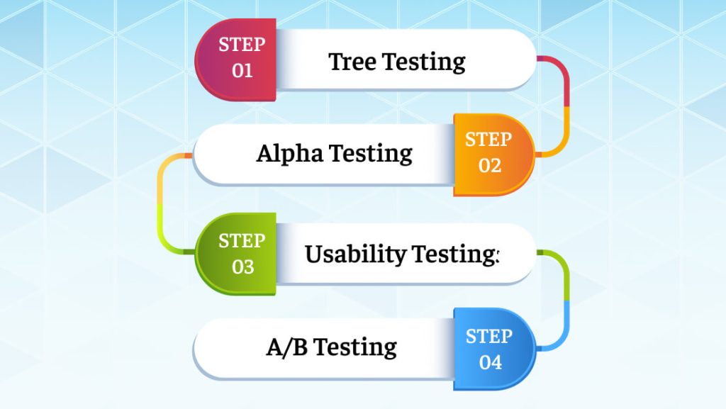 Methods to Test Navigation