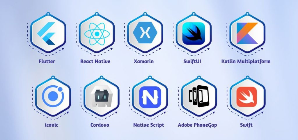 Mobile App Development Frameworks