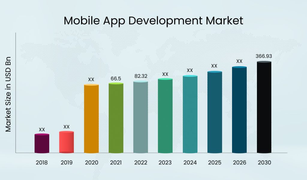 Mobile-App-Development-Market-Trends