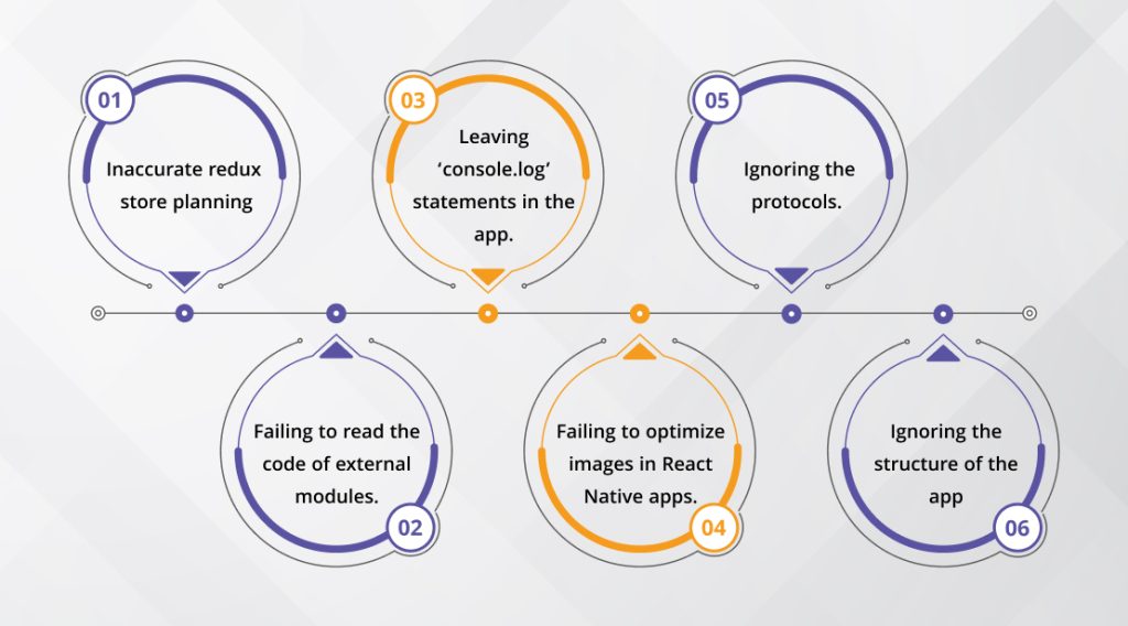 6 Most Common React Native App Development Mistakes