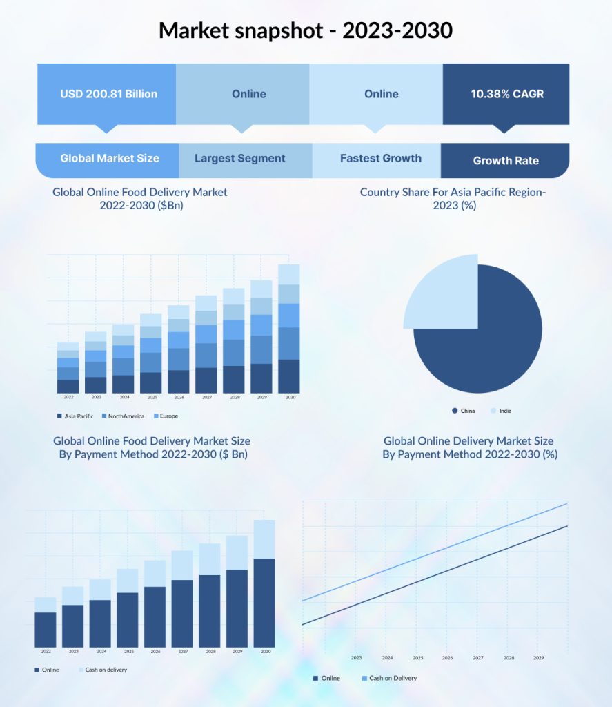 Market snapshot