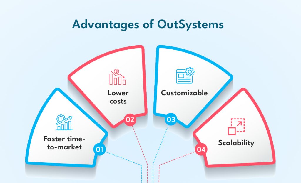 Advantages of using OutSystems for low-code app development