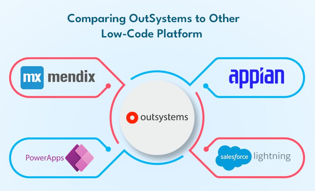 Comparing OutSystems to Other Low-Code Platform Solutions in the Market