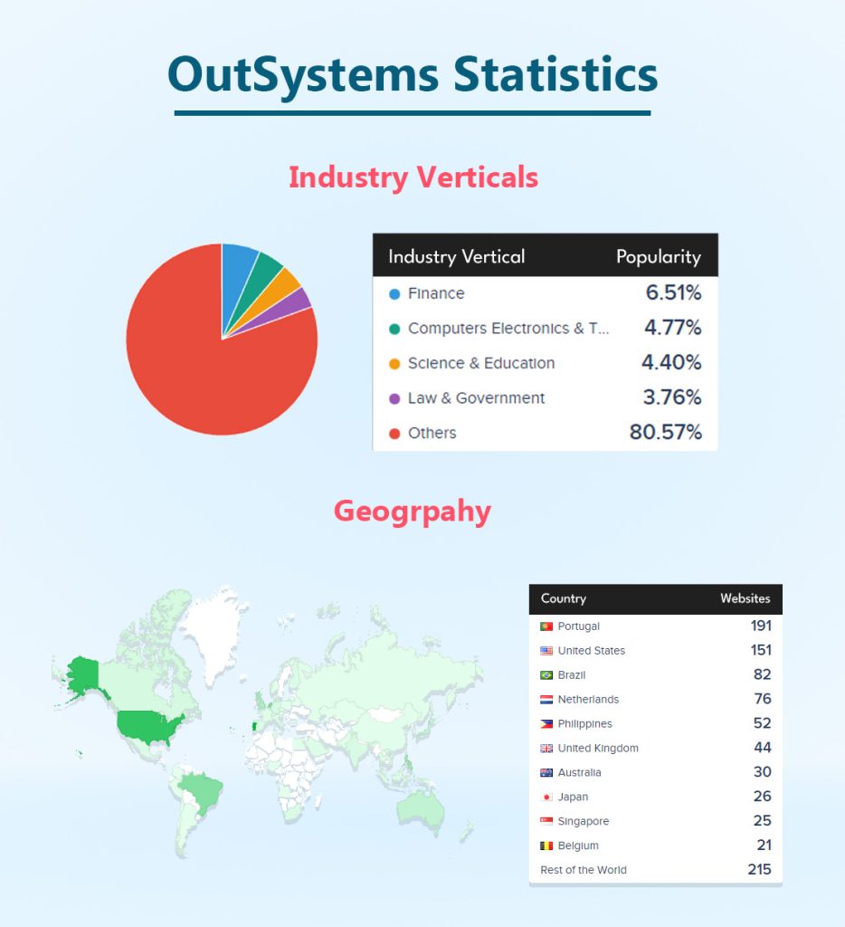 OutSystems