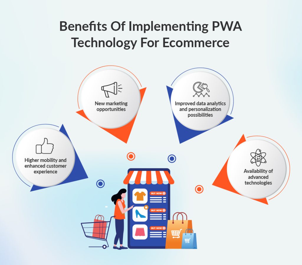eCommerce businesses adopt eCommerce PWA technology